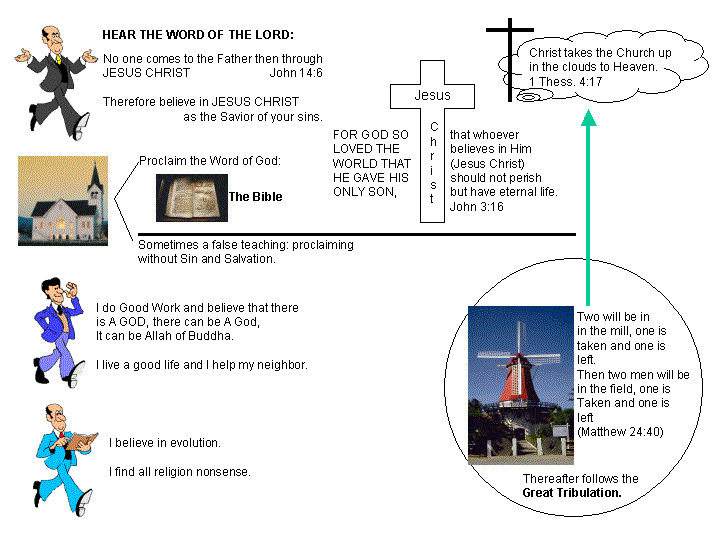 Écouter la Parole de Dieu